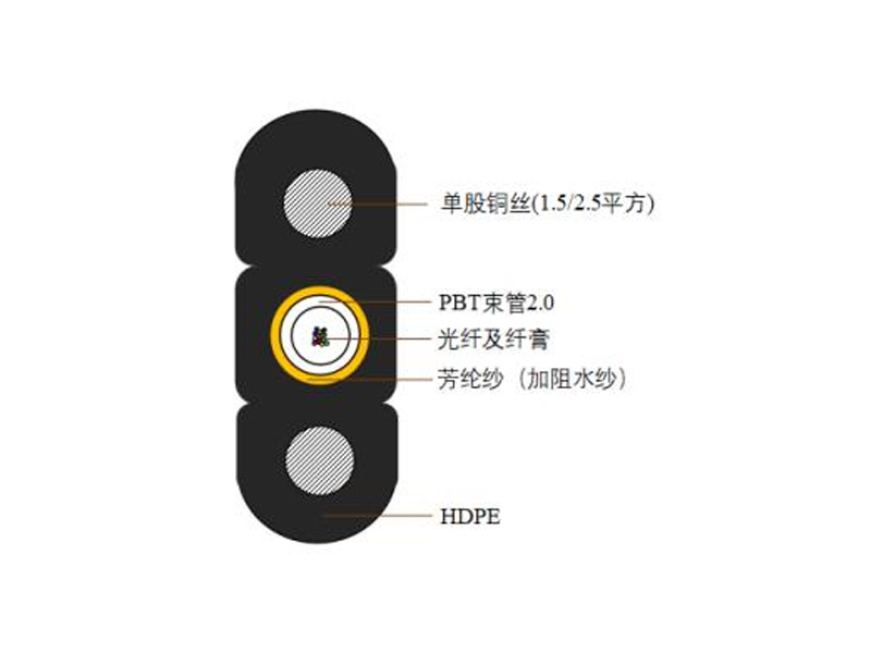 Flat center tube optoelectronic hybrid cable